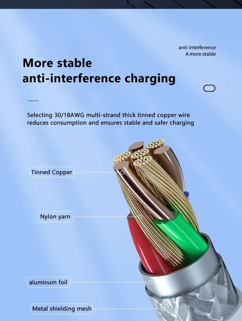 3–4pcs 100W USB Type-C to USB-C Cable | PD Fast Charging Cable for Samsung, Xiaomi, MacBook, Laptop, Phone